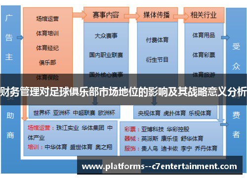 财务管理对足球俱乐部市场地位的影响及其战略意义分析 财务管理对足球俱乐部市场地位的影响及其战略意义分析