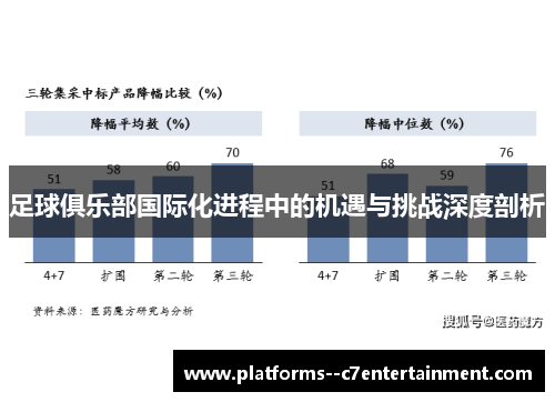 足球俱乐部国际化进程中的机遇与挑战深度剖析