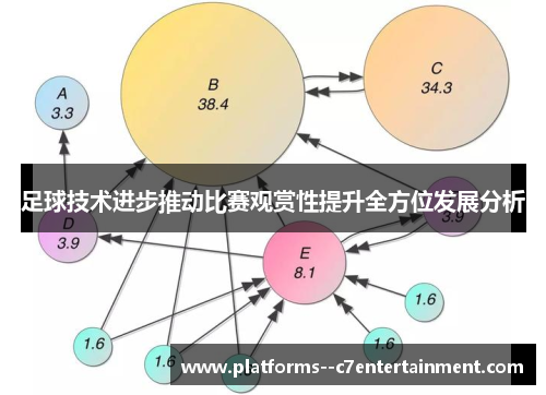 足球技术进步推动比赛观赏性提升全方位发展分析