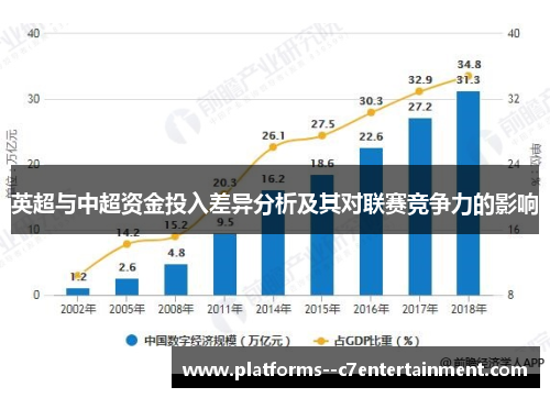 英超与中超资金投入差异分析及其对联赛竞争力的影响 英超与中超资金投入差异分析及其对联赛竞争力的影响