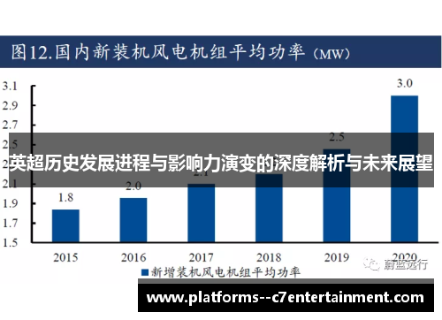 英超历史发展进程与影响力演变的深度解析与未来展望 英超历史发展进程与影响力演变的深度解析与未来展望