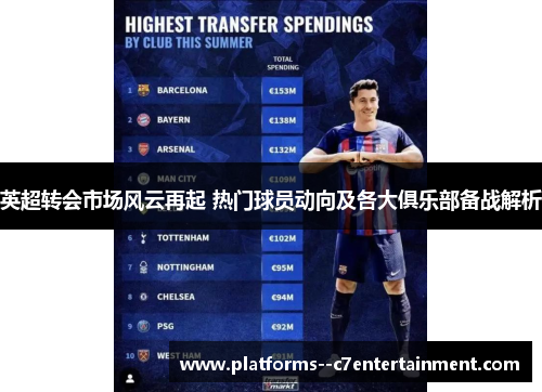 英超转会市场风云再起 热门球员动向及各大俱乐部备战解析 英超转会市场风云再起 热门球员动向及各大俱乐部备战解析