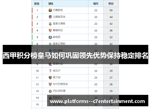 西甲积分榜皇马如何巩固领先优势保持稳定排名