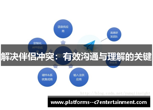 解决伴侣冲突:有效沟通与理解的关键 解决伴侣冲突:有效沟通与理解的关键