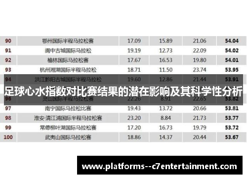 足球心水指数对比赛结果的潜在影响及其科学性分析 足球心水指数对比赛结果的潜在影响及其科学性分析