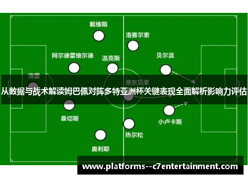 从数据与战术解读姆巴佩对阵多特亚洲杯关键表现全面解析影响力评估 从数据与战术解读姆巴佩对阵多特亚洲杯关键表现全面解析影响力评估