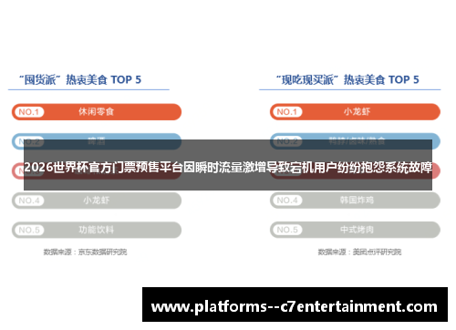 2026世界杯官方门票预售平台因瞬时流量激增导致宕机用户纷纷抱怨系统故障