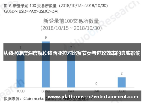 从数据维度深度解读穆西亚拉对比赛节奏与进攻效率的真实影响